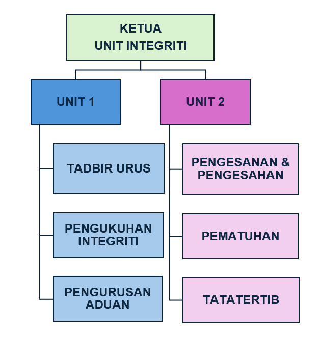 Struktur_Organisasi_UI.jpeg