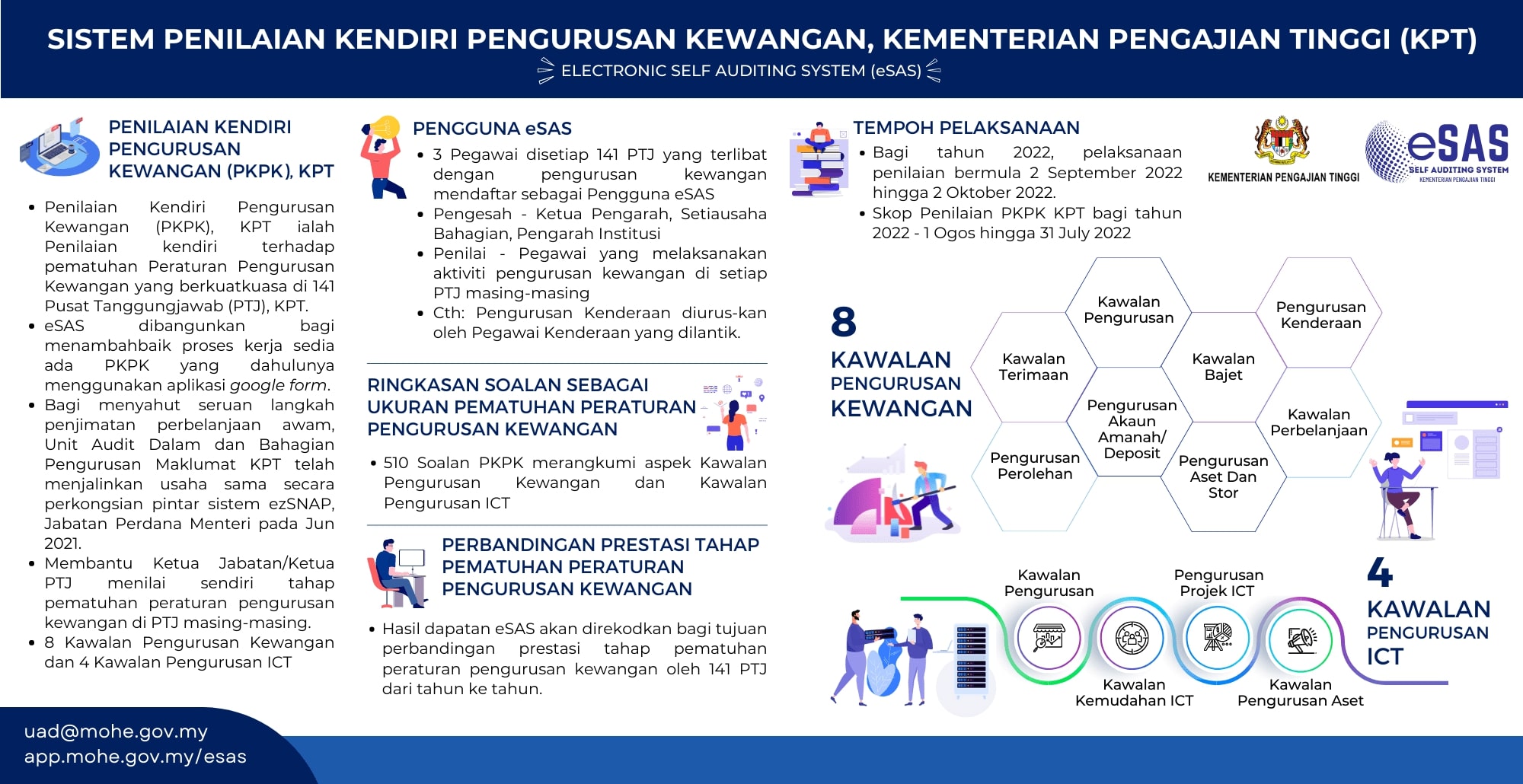 Majlis Perasmian Sistem Penilaian Kendiri Pengurusan Kewangan, Kementerian Pengajian Tinggi (KPT) - Electronic Self Auditing System (eSAS)