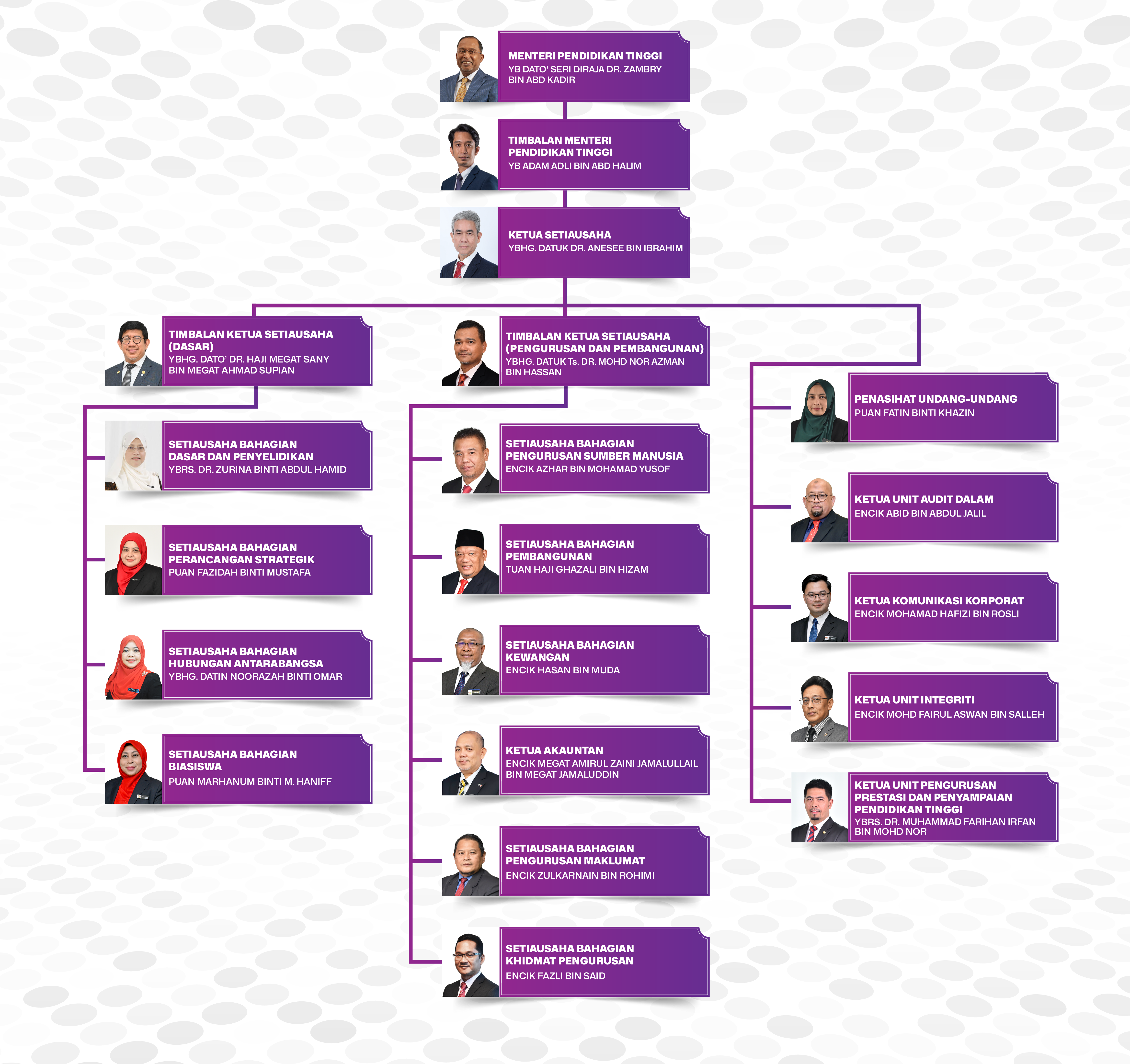 2026 01 09 Pengurusan Tertinggi BM