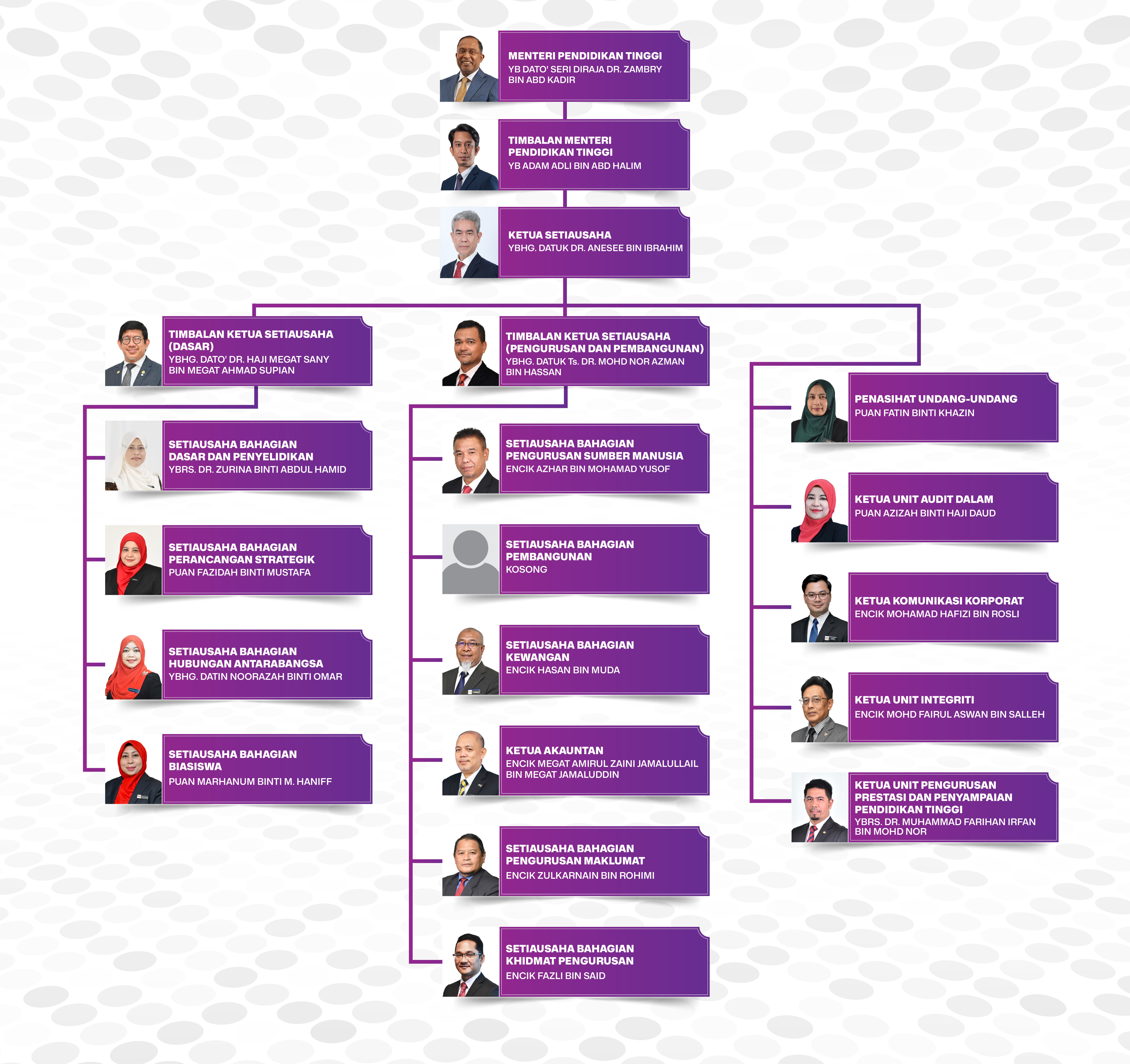 2026 03 11 Pengurusan Tertinggi BM